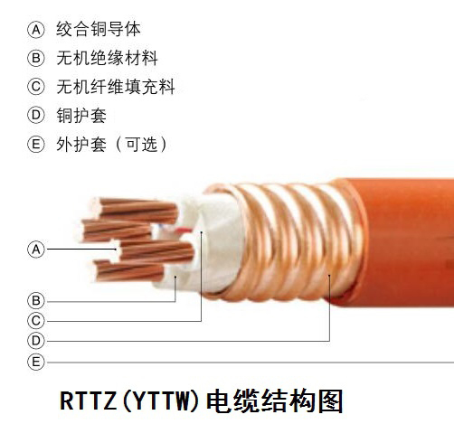 RTTZ柔性矿物水蜜桃一区二区免费结构图